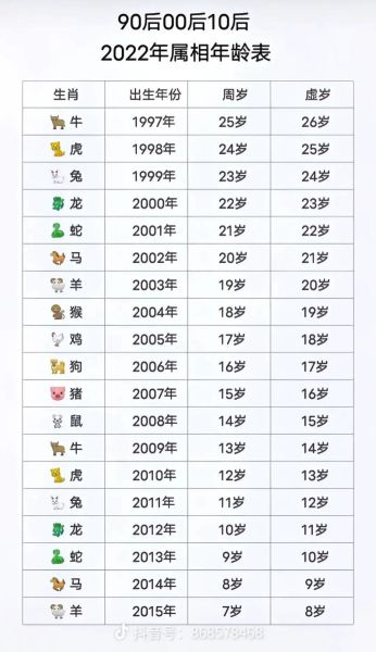 九五的属相是什么生肖（1995年属什么生肖的详细解读）