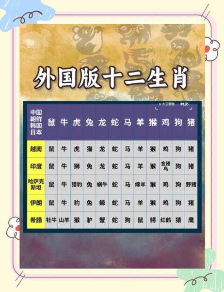 越南十二生肖属相（越南十二生肖属相是什么？）