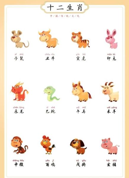 生肖属相小（生肖属相小怎么算？）