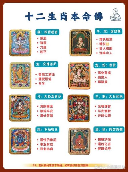 生肖本命佛对应的属相(生肖本命佛对应的属相查询表)
