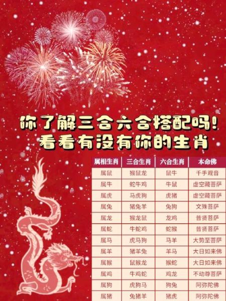生肖六和属相(生肖六和属相怎么配最旺我?)