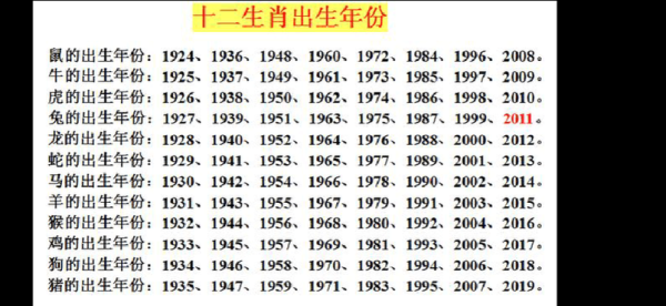 1948属相是什么生肖（1948年属什么生肖）