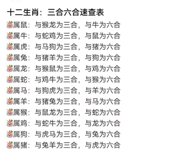 生肖属相合并表（生肖属相合并表全图速查）