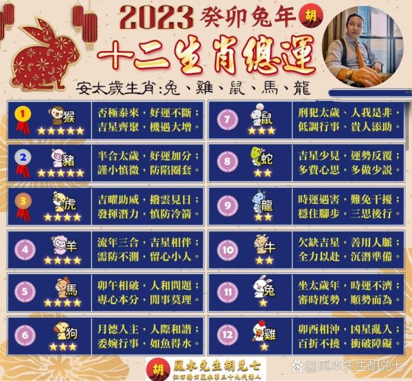 癸卯什么生肖属相最好（癸卯年生肖属相运势最好的是什么）