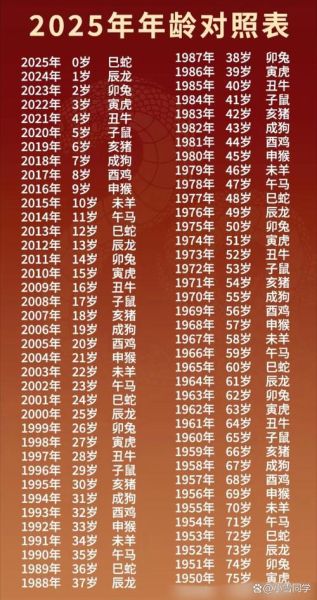 十二生肖动物属相年龄表(十二生肖年份年龄对照表2025最新版)
