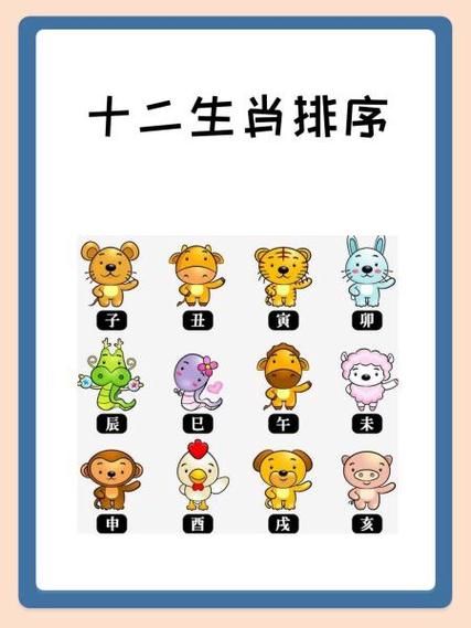 十二生肖属相十二个生肖(十二生肖排序顺序是什么?)