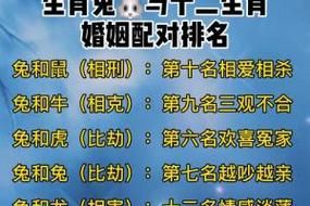 生肖兔跟什么属相（生肖兔跟什么属相最配婚？）