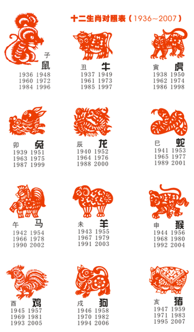 什么属相原始生肖（原始生肖属相到底指哪12种）