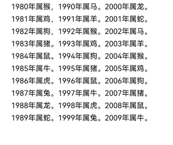 00后生肖属相集合（00后属什么生肖对照表）