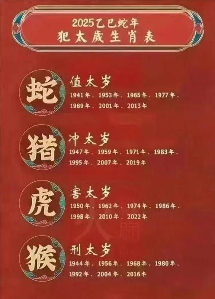 跟属相冲的生肖(2025本命年如何破太岁)