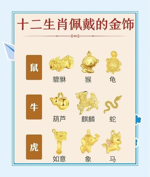 属相金卡片生肖黄金（属相金卡片生肖黄金值得收藏吗？小白入门指南✨）