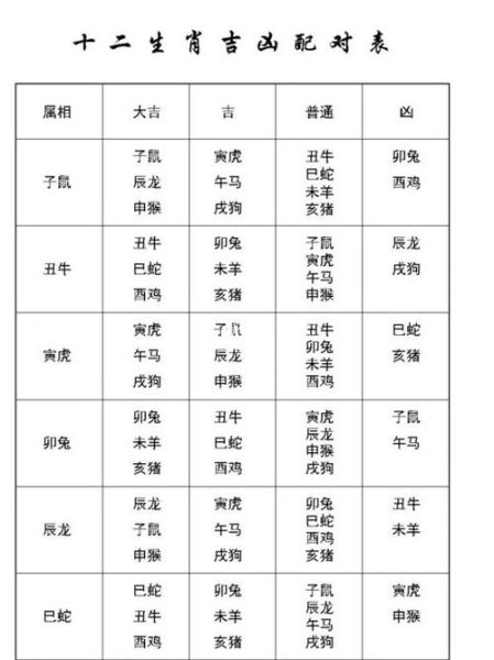 结婚生肖属相忌讳（结婚忌讳的属相有哪些）