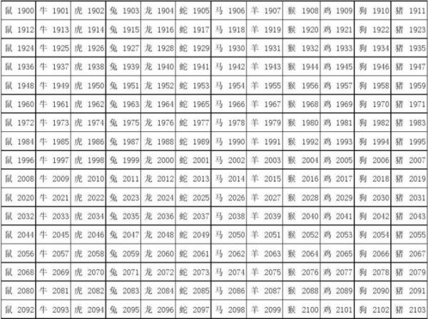 国共要员生肖属相（国共要员生肖属相查询表）