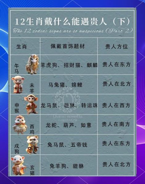 人气贵人的生肖属相（属什么生肖容易遇到人气贵人？）