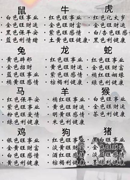 1948属相什么生肖（1948年属什么生肖？新人快速入门指南）
