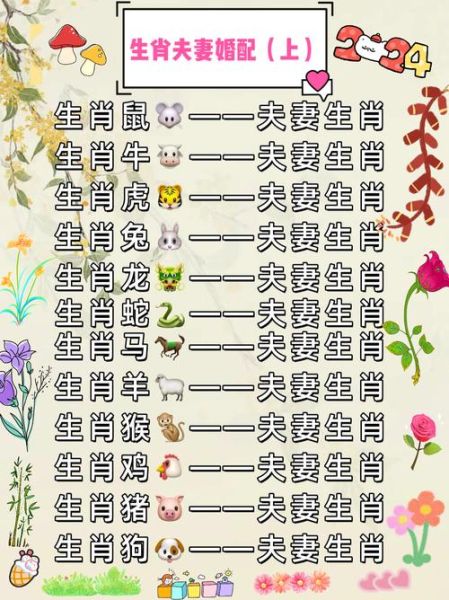 生肖属相配对男女表（男女属相最佳婚配真的准吗）