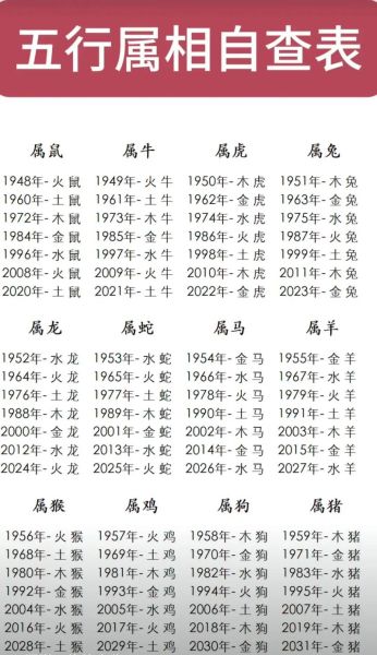 在线生肖属相查询（在线生肖属相查询工具怎么用）