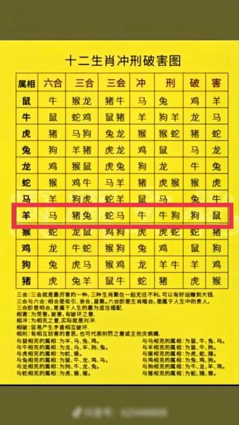 生肖合属相相刑表（生肖合属相相刑表真的准？小白一看就懂）