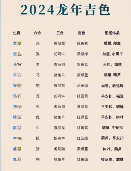 属相龙的生肖（属龙的几月出生最好命）