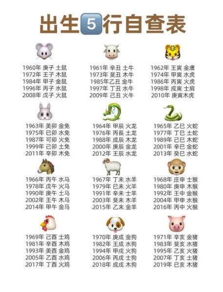 生肖12属相五行(生肖五行对照表怎么查询?)