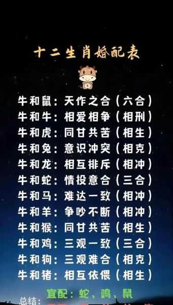 鸡鼠属相几合生肖（鸡鼠属相几合？详解6合贵人搭配）