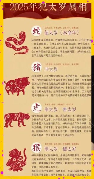 属相生肖分析图（2025属相生肖分析图怎么看 🐭🐮🐯）