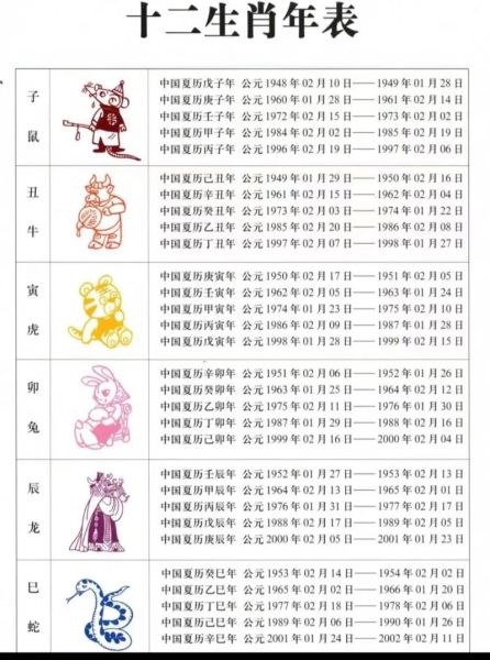 日历每天的生肖属相(日历每天生肖属相查询表)