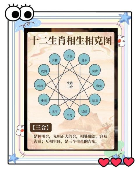 生肖属相搭配原理(生肖属相搭配原理是什么)