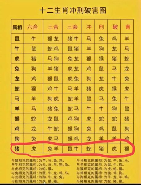 那些生肖与猪相克属相