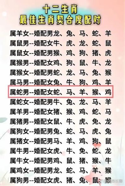 龙蛇最佳配偶生肖属相(龙蛇属相婚配最佳生肖是谁)
