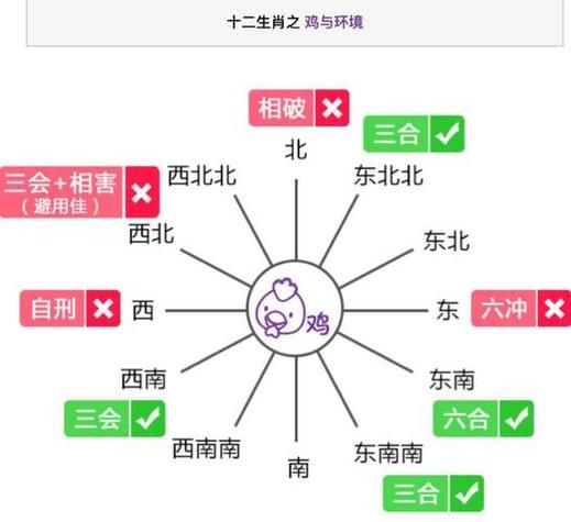 生肖找对象方向属相（生肖找对象方向表）