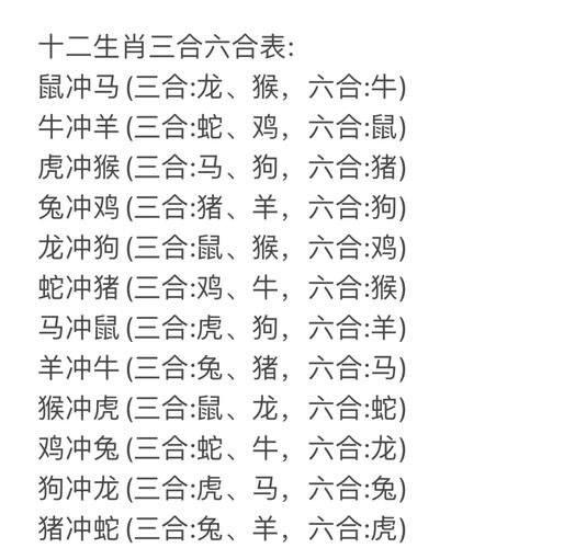 36属相是什么生肖(36属相是什么生肖?小白必看)