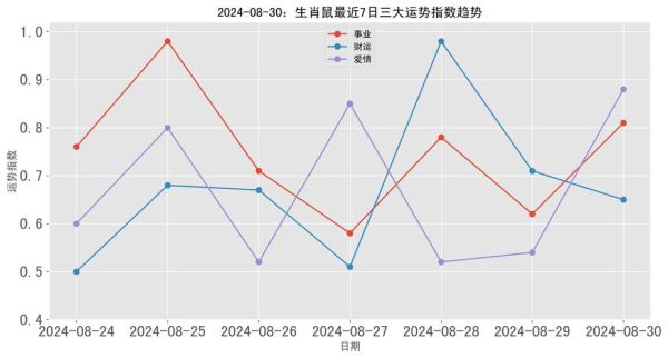 生肖属相统计图图片(生肖属相统计图查询新手教程)