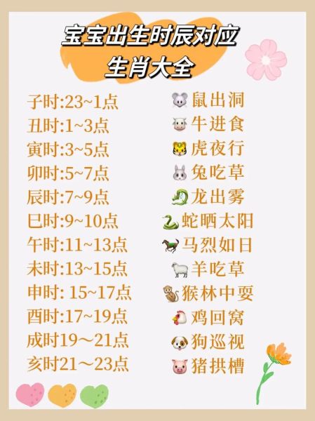 十二生肖时辰表属相(十二生肖时辰表属相对照图解!)