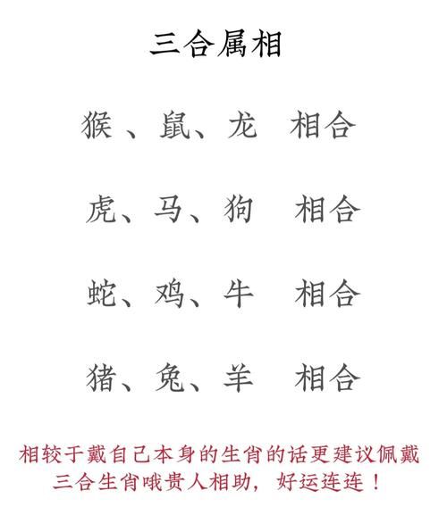 蒙恬生肖属相是什么