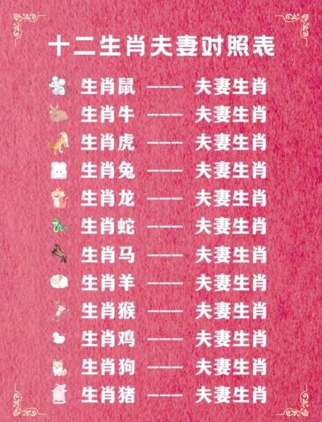 适合夫妻生肖配对的属相（夫妻属相最佳配对查询表）