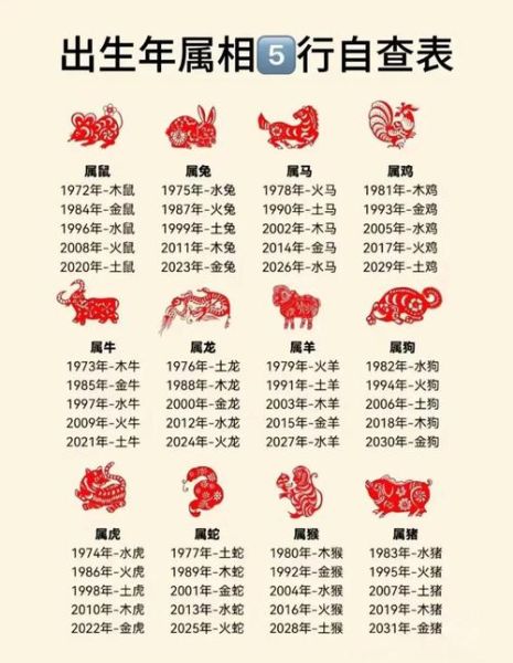 生肖属相的知识（生肖属相知识大全新手入门）