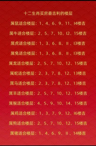 楼属相是什么生肖（楼层属相怎么计算最靠谱？🌟）