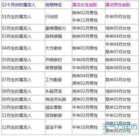 生肖龙与其他属相（生肖龙和什么属相最配）