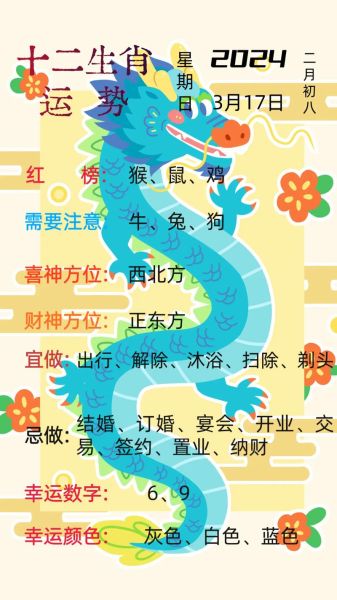 生肖好运属相排名(2024生肖好运属相排名详解)