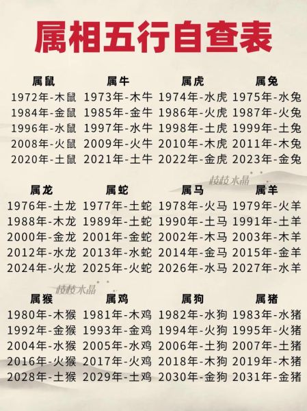 1976年的生肖属相（1976年属什么生肖？快速查询1976属龙or蛇）