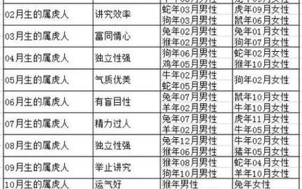 与生肖虎相配的属相（生肖虎和什么生肖最配）