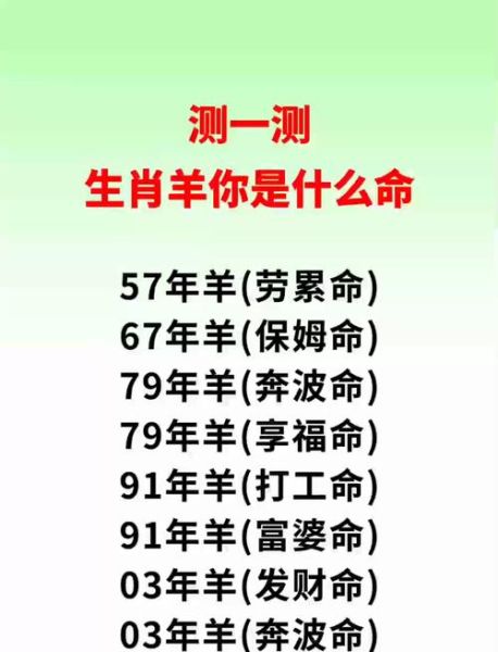 生肖羊对应属相(生肖羊对应什么生肖?小白一看就懂)