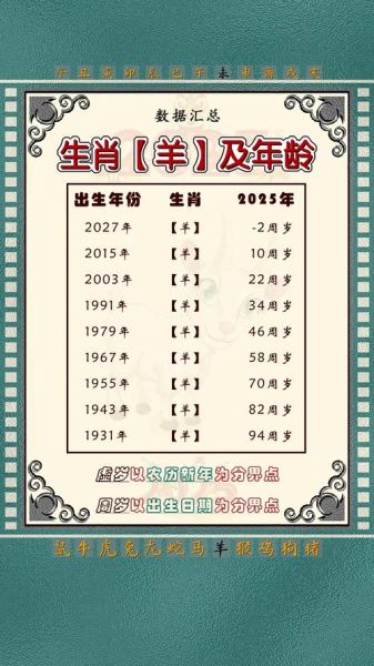 生肖羊对应属相(生肖羊对应什么生肖?小白一看就懂)