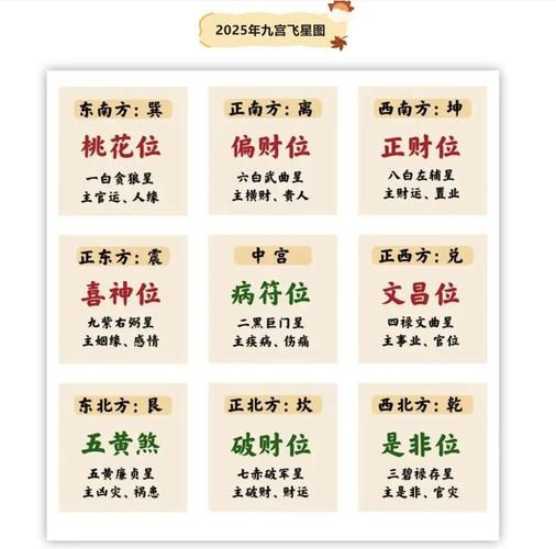 生肖属相风水特点（生肖属相风水布局禁忌与化解技巧）