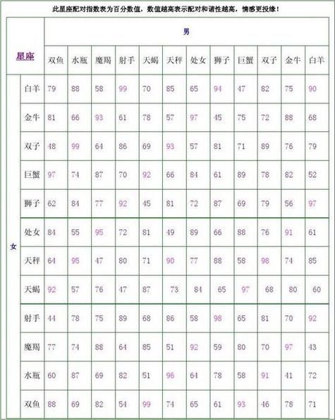 星座生肖配对查询表属相(星座生肖配对查询表属相大全)