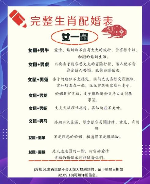 生肖属相鼠人的婚姻(属鼠的婚姻运势一生详解)