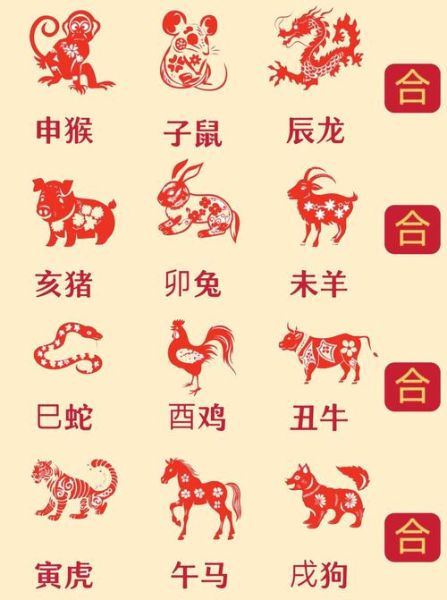 今年十二生肖属相（今年属什么生肖2025年对照表）