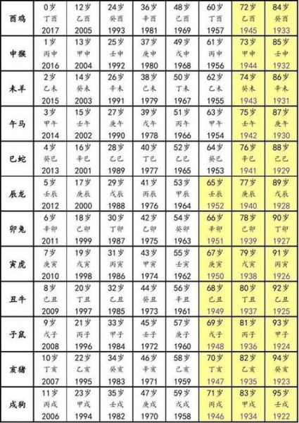 男人长寿三大生肖属相（男人最长寿的3个生肖属相是谁）