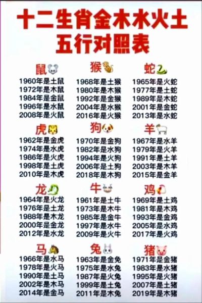 日生肖属相的由来（日生肖属相是怎么来的）